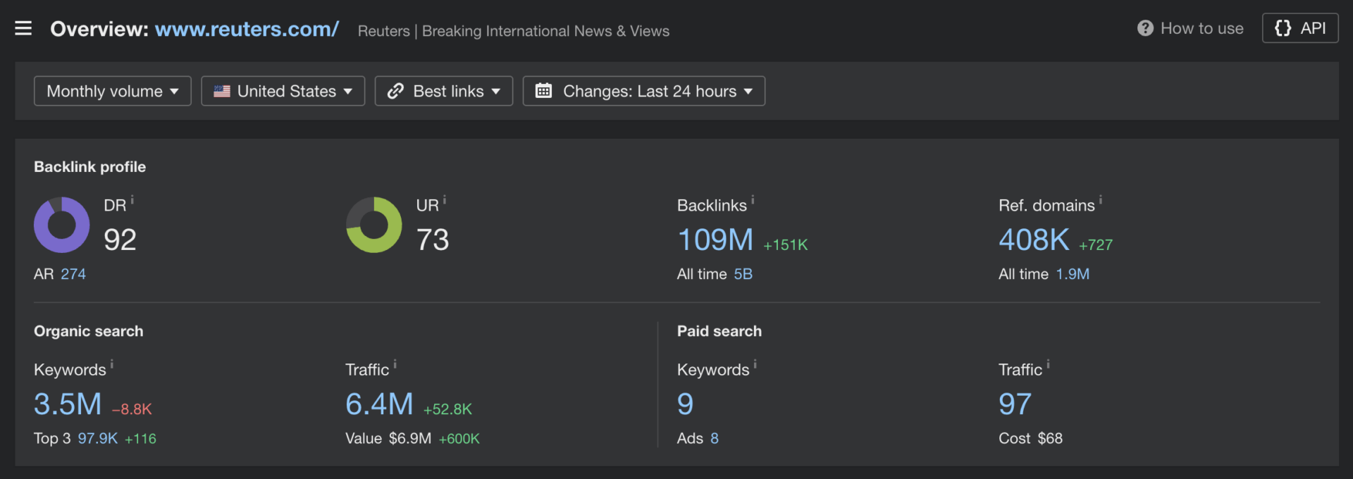 powerhouse press placements